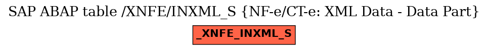 E-R Diagram for table /XNFE/INXML_S (NF-e/CT-e: XML Data - Data Part)