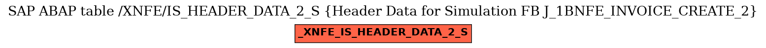 E-R Diagram for table /XNFE/IS_HEADER_DATA_2_S (Header Data for Simulation FB J_1BNFE_INVOICE_CREATE_2)