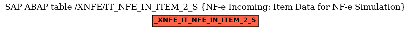 E-R Diagram for table /XNFE/IT_NFE_IN_ITEM_2_S (NF-e Incoming: Item Data for NF-e Simulation)