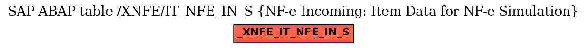 E-R Diagram for table /XNFE/IT_NFE_IN_S (NF-e Incoming: Item Data for NF-e Simulation)