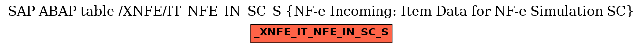 E-R Diagram for table /XNFE/IT_NFE_IN_SC_S (NF-e Incoming: Item Data for NF-e Simulation SC)