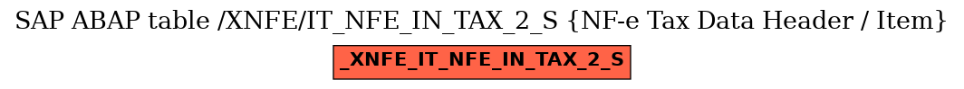 E-R Diagram for table /XNFE/IT_NFE_IN_TAX_2_S (NF-e Tax Data Header / Item)