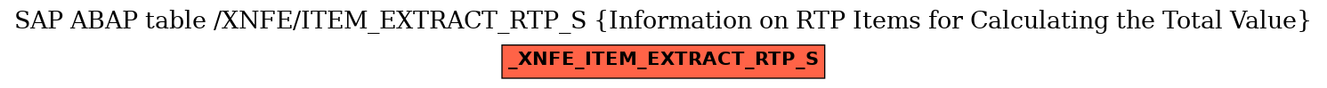 E-R Diagram for table /XNFE/ITEM_EXTRACT_RTP_S (Information on RTP Items for Calculating the Total Value)