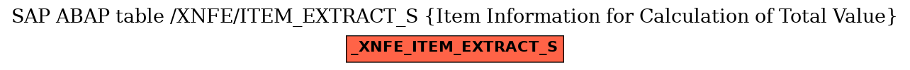 E-R Diagram for table /XNFE/ITEM_EXTRACT_S (Item Information for Calculation of Total Value)