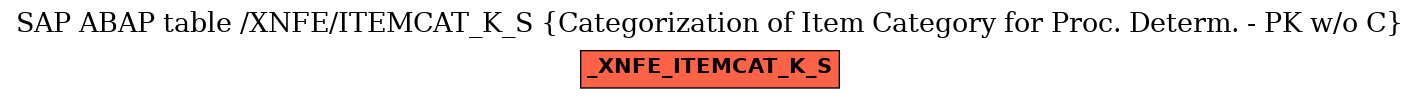 E-R Diagram for table /XNFE/ITEMCAT_K_S (Categorization of Item Category for Proc. Determ. - PK w/o C)