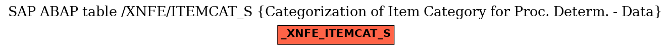 E-R Diagram for table /XNFE/ITEMCAT_S (Categorization of Item Category for Proc. Determ. - Data)