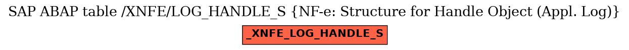 E-R Diagram for table /XNFE/LOG_HANDLE_S (NF-e: Structure for Handle Object (Appl. Log))