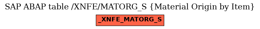 E-R Diagram for table /XNFE/MATORG_S (Material Origin by Item)