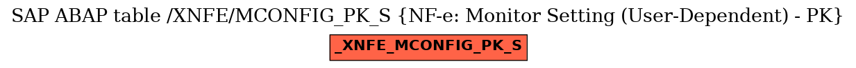 E-R Diagram for table /XNFE/MCONFIG_PK_S (NF-e: Monitor Setting (User-Dependent) - PK)