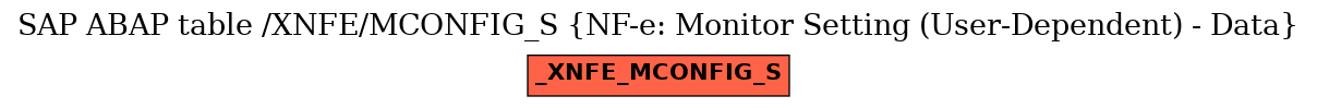 E-R Diagram for table /XNFE/MCONFIG_S (NF-e: Monitor Setting (User-Dependent) - Data)