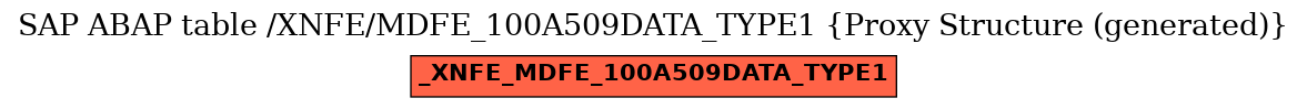 E-R Diagram for table /XNFE/MDFE_100A509DATA_TYPE1 (Proxy Structure (generated))