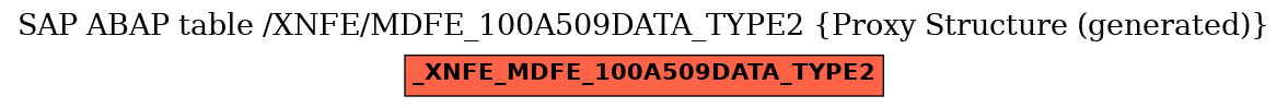 E-R Diagram for table /XNFE/MDFE_100A509DATA_TYPE2 (Proxy Structure (generated))