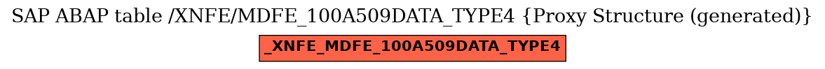 E-R Diagram for table /XNFE/MDFE_100A509DATA_TYPE4 (Proxy Structure (generated))