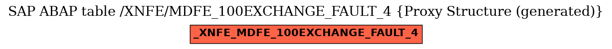 E-R Diagram for table /XNFE/MDFE_100EXCHANGE_FAULT_4 (Proxy Structure (generated))