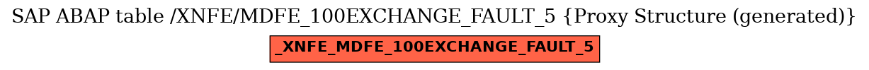 E-R Diagram for table /XNFE/MDFE_100EXCHANGE_FAULT_5 (Proxy Structure (generated))