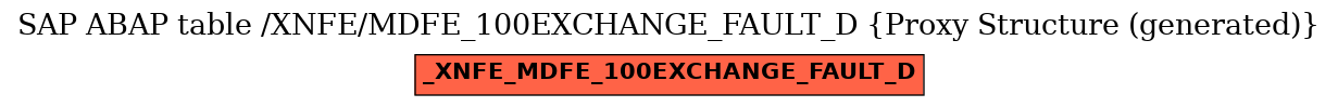 E-R Diagram for table /XNFE/MDFE_100EXCHANGE_FAULT_D (Proxy Structure (generated))