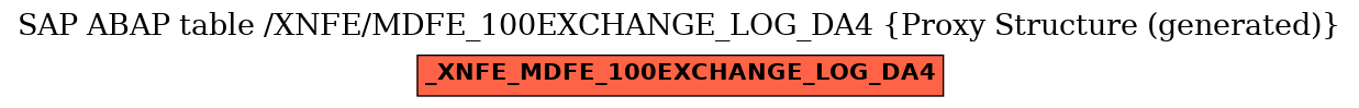E-R Diagram for table /XNFE/MDFE_100EXCHANGE_LOG_DA4 (Proxy Structure (generated))