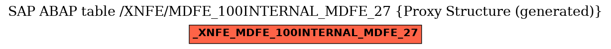 E-R Diagram for table /XNFE/MDFE_100INTERNAL_MDFE_27 (Proxy Structure (generated))
