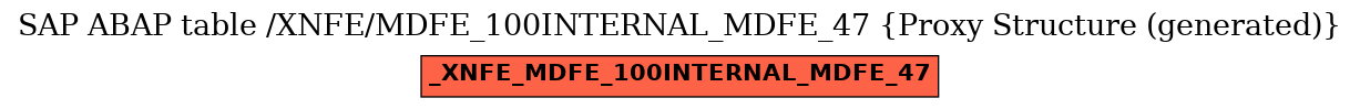 E-R Diagram for table /XNFE/MDFE_100INTERNAL_MDFE_47 (Proxy Structure (generated))