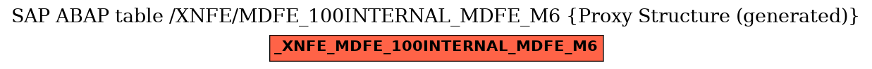 E-R Diagram for table /XNFE/MDFE_100INTERNAL_MDFE_M6 (Proxy Structure (generated))