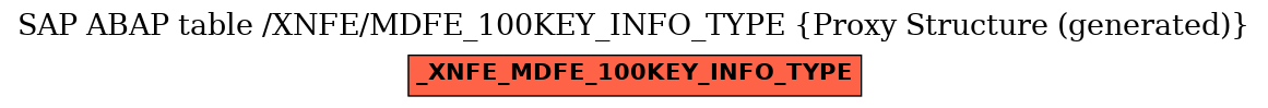 E-R Diagram for table /XNFE/MDFE_100KEY_INFO_TYPE (Proxy Structure (generated))