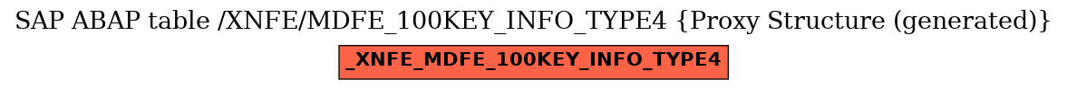 E-R Diagram for table /XNFE/MDFE_100KEY_INFO_TYPE4 (Proxy Structure (generated))