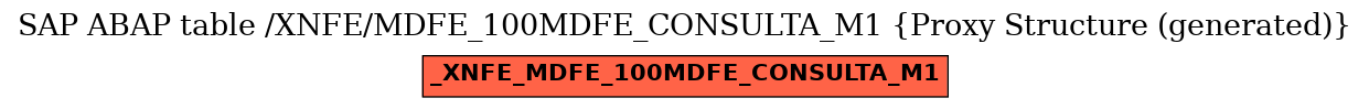 E-R Diagram for table /XNFE/MDFE_100MDFE_CONSULTA_M1 (Proxy Structure (generated))