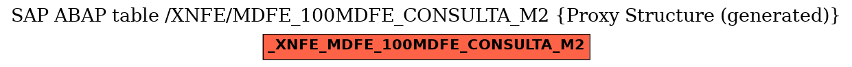 E-R Diagram for table /XNFE/MDFE_100MDFE_CONSULTA_M2 (Proxy Structure (generated))