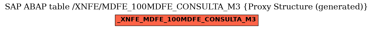 E-R Diagram for table /XNFE/MDFE_100MDFE_CONSULTA_M3 (Proxy Structure (generated))