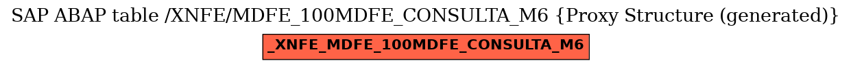 E-R Diagram for table /XNFE/MDFE_100MDFE_CONSULTA_M6 (Proxy Structure (generated))