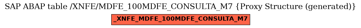 E-R Diagram for table /XNFE/MDFE_100MDFE_CONSULTA_M7 (Proxy Structure (generated))