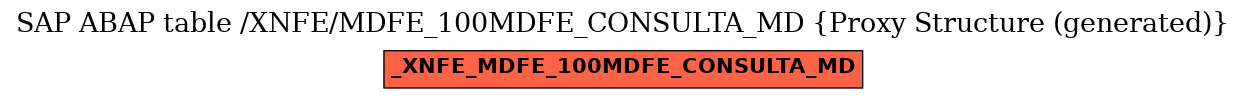 E-R Diagram for table /XNFE/MDFE_100MDFE_CONSULTA_MD (Proxy Structure (generated))