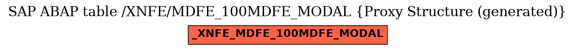 E-R Diagram for table /XNFE/MDFE_100MDFE_MODAL (Proxy Structure (generated))