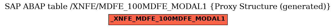 E-R Diagram for table /XNFE/MDFE_100MDFE_MODAL1 (Proxy Structure (generated))