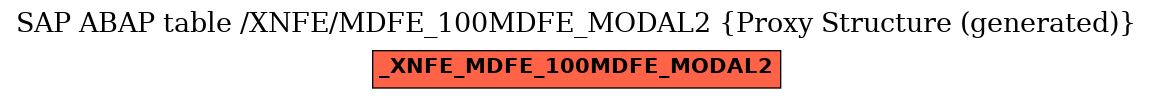 E-R Diagram for table /XNFE/MDFE_100MDFE_MODAL2 (Proxy Structure (generated))