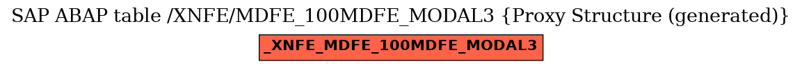 E-R Diagram for table /XNFE/MDFE_100MDFE_MODAL3 (Proxy Structure (generated))