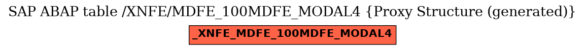 E-R Diagram for table /XNFE/MDFE_100MDFE_MODAL4 (Proxy Structure (generated))