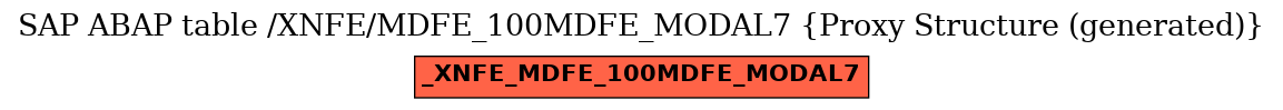 E-R Diagram for table /XNFE/MDFE_100MDFE_MODAL7 (Proxy Structure (generated))