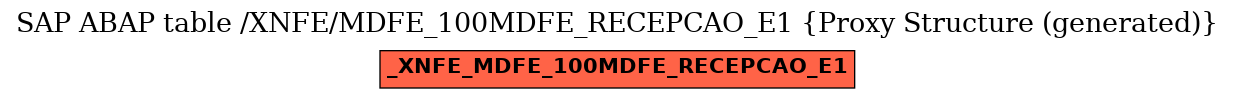 E-R Diagram for table /XNFE/MDFE_100MDFE_RECEPCAO_E1 (Proxy Structure (generated))