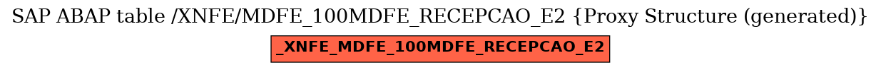 E-R Diagram for table /XNFE/MDFE_100MDFE_RECEPCAO_E2 (Proxy Structure (generated))