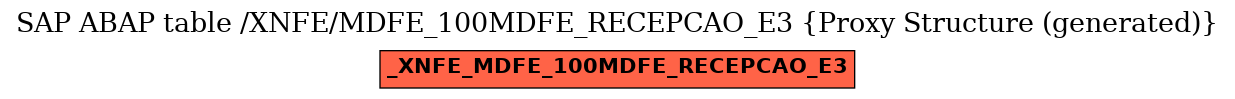 E-R Diagram for table /XNFE/MDFE_100MDFE_RECEPCAO_E3 (Proxy Structure (generated))