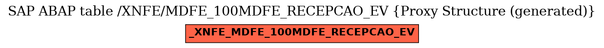 E-R Diagram for table /XNFE/MDFE_100MDFE_RECEPCAO_EV (Proxy Structure (generated))