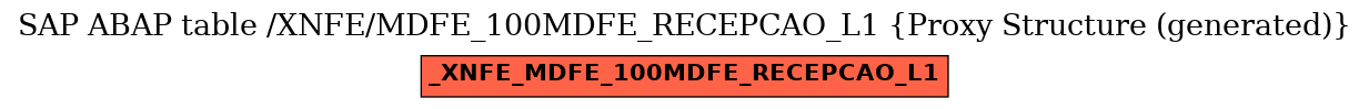 E-R Diagram for table /XNFE/MDFE_100MDFE_RECEPCAO_L1 (Proxy Structure (generated))