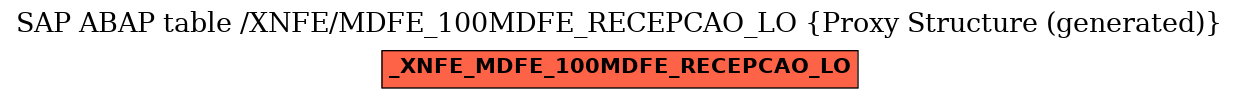 E-R Diagram for table /XNFE/MDFE_100MDFE_RECEPCAO_LO (Proxy Structure (generated))