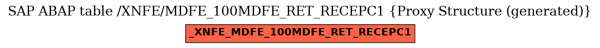 E-R Diagram for table /XNFE/MDFE_100MDFE_RET_RECEPC1 (Proxy Structure (generated))