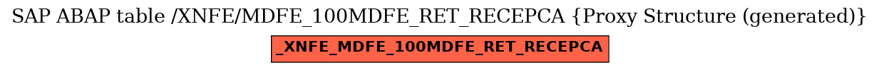 E-R Diagram for table /XNFE/MDFE_100MDFE_RET_RECEPCA (Proxy Structure (generated))