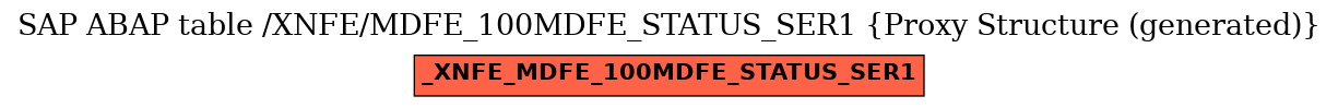 E-R Diagram for table /XNFE/MDFE_100MDFE_STATUS_SER1 (Proxy Structure (generated))