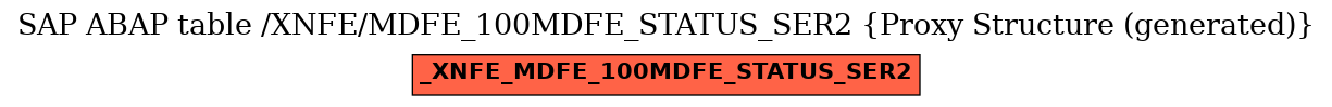 E-R Diagram for table /XNFE/MDFE_100MDFE_STATUS_SER2 (Proxy Structure (generated))