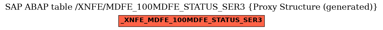 E-R Diagram for table /XNFE/MDFE_100MDFE_STATUS_SER3 (Proxy Structure (generated))