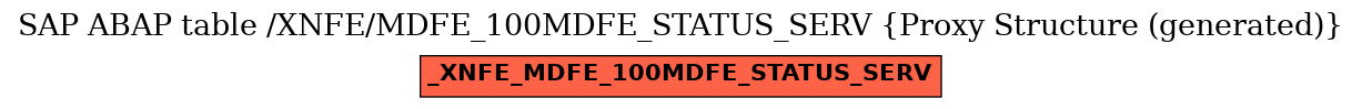 E-R Diagram for table /XNFE/MDFE_100MDFE_STATUS_SERV (Proxy Structure (generated))